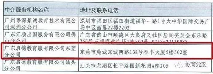 家長留心了！東莞僅5家機構具備自費出國留學服務資質