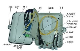 光纖網絡中的關鍵節點設備 功能與應用場景解析