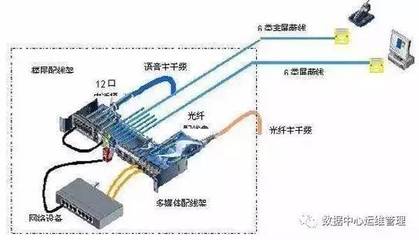 網絡綜合布線的核心組件 跳線架、配線架與理線架解析